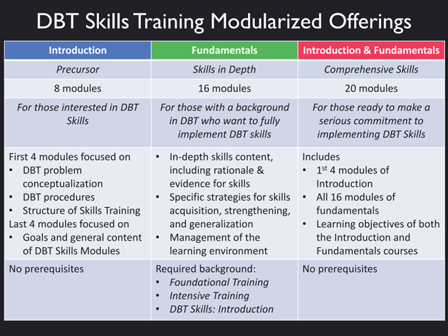 Behavioral Tech Institute - The World's Foremost Linehan-trained DBT Professionals