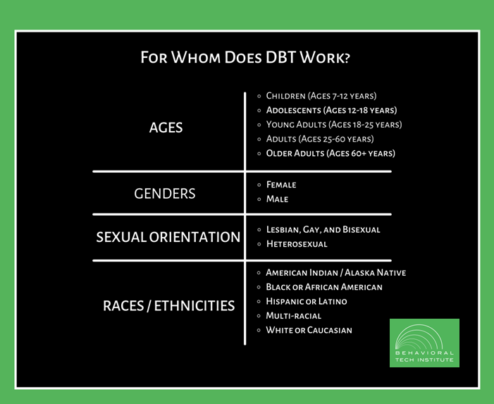 Behavioral Tech Institute - The World's Foremost Linehan-trained DBT Professionals