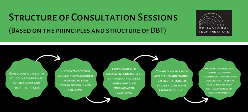 Behavioral Tech Institute - The World's Foremost Linehan-trained DBT Professionals